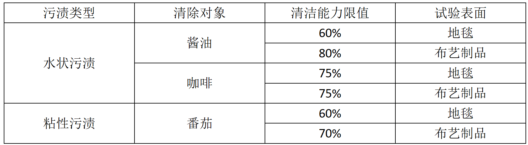 填补空白，布艺清洗机行业首份标准发布实施