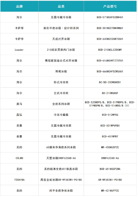 遇见好产品 聚智新生活：2023中国家电行业“好产品”发布盛典召开