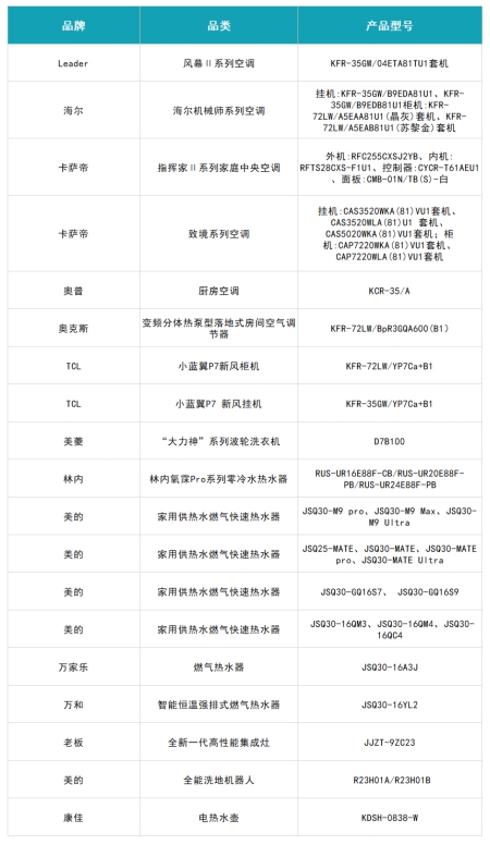 遇见好产品 聚智新生活：2023中国家电行业“好产品”发布盛典召开