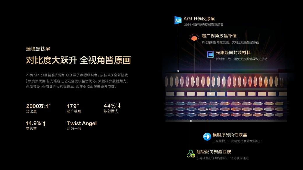 康佳天镜Mini AI-LED A8 Pro问世，AI电视迈入崭新时代