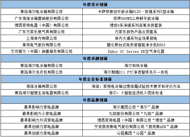 创新廿载 新质领航：“第二十届中国家用电器创新成果发布盛典”在德国柏林成功召开